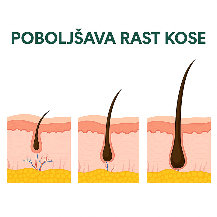 Herba Hair - Serum za rast i gustoću kose